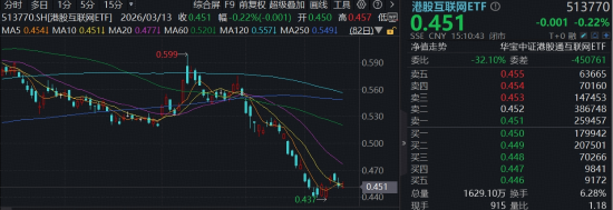 港股AI异动!腾讯云定价暴涨,Agent加速大模型商业化进程,华宝基金港股互联网ETF(513770)核心受益 第1张 港股AI异动!腾讯云定价暴涨,Agent加速大模型商业化进程,华宝基金港股互联网ETF(513770)核心受益 第1张