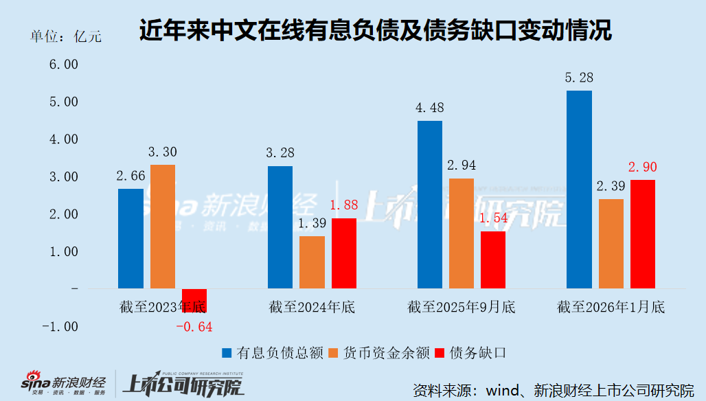 中文在线盲目追逐热点八年净亏损超40亿 重金押注短剧出海又成利润黑洞 分红垫底高管“用脚投票” 第6张 中文在线盲目追逐热点八年净亏损超40亿 重金押注短剧出海又成利润黑洞 分红垫底高管“用脚投票” 第6张