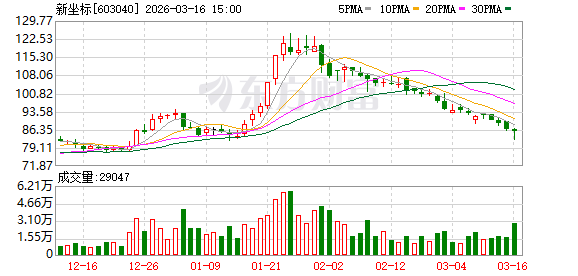 新坐标:公司在2025年10月底建成月产2万套行星滚柱丝杠的产线 第1张 新坐标:公司在2025年10月底建成月产2万套行星滚柱丝杠的产线 第1张