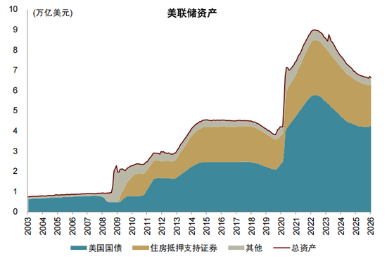 中金：以“渔”代“鱼”——从美国困境看中国选择  第3张