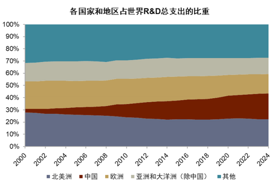 中金：以“渔”代“鱼”——从美国困境看中国选择  第21张