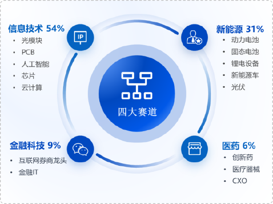 华安基金:新能源板块走强,创业板50指数上周涨2.62% 第1张 华安基金:新能源板块走强,创业板50指数上周涨2.62% 第1张