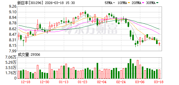 新巨丰:公司董事会换届选举 第1张 新巨丰:公司董事会换届选举 第1张
