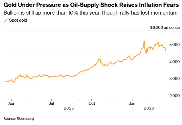 黄金暴跌后“变脸”！金价亚盘飙升46美元 接下来可能如何走？  第3张