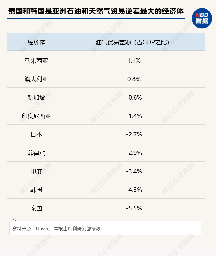 有钱加不到油，普吉岛游船停摆：中东战火燃烧，东南亚被超百美元油价逼到墙角  第6张