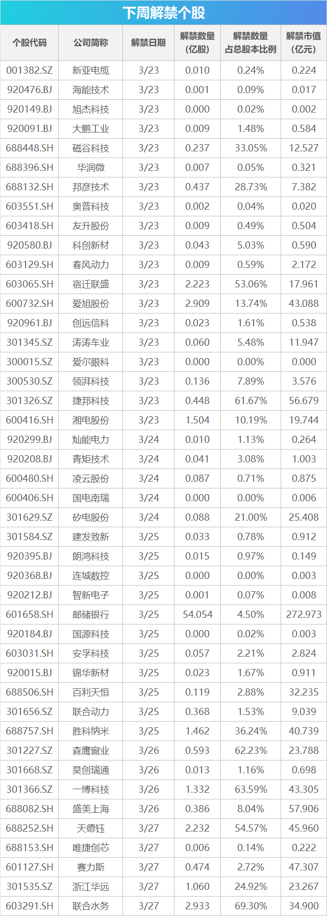 下周影响市场重要资讯前瞻：国内成品油价或大幅上调，欧洲多国将开始实行夏令时，3只新股即将发行  第1张