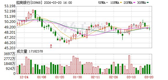 黄金创43年来最大单周跌幅!这家银行 出手调整! 第2张 黄金创43年来最大单周跌幅!这家银行 出手调整! 第2张