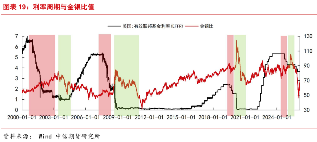 地缘越乱、金价越跌?这轮反常行情藏着什么信号? 第6张 地缘越乱、金价越跌?这轮反常行情藏着什么信号? 第6张
