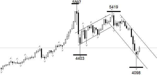 ATFX：美伊谈判开始，黄金涨原油跌  第1张