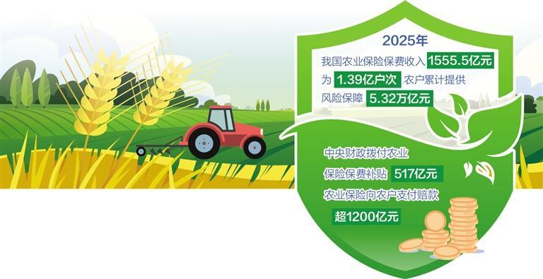农业保险系牢乡村产业“安全带”  第1张