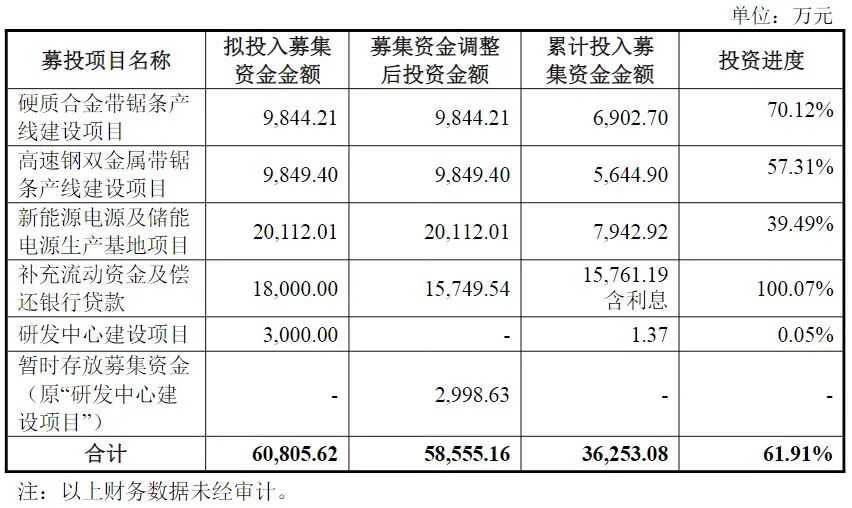 第二大股东公布减持计划！两大股东去年套现超3.6亿元，002843预计上市来首次年度亏损，部分募投项目被终止  第3张
