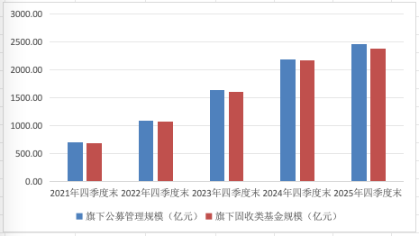 鑫元基金没有“大力出奇迹” 第2张 鑫元基金没有“大力出奇迹” 第2张