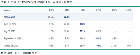 黄金深度专题:重演2022?—黄金的短期回调与长期信仰 第4张 黄金深度专题:重演2022?—黄金的短期回调与长期信仰 第4张