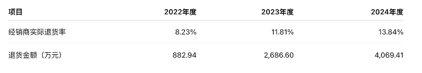 大幅下调半年度业绩，正大种业高度依赖经销渠道  第3张