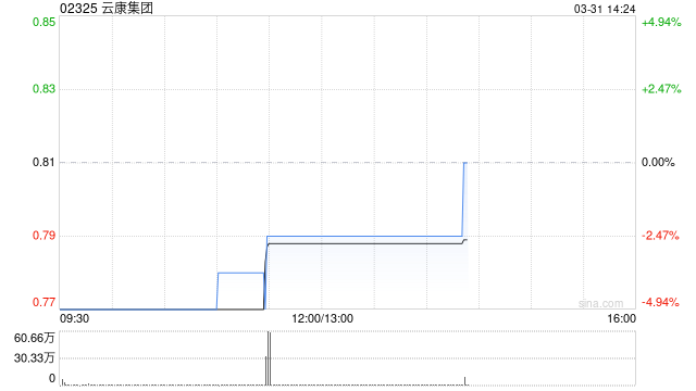 云康集团公布2025年业绩 股东应占溢利292万元同比扭亏为盈  第1张