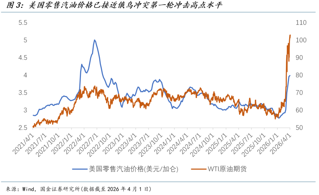 国金宏观:渐行渐近的衰退交易 第4张 国金宏观:渐行渐近的衰退交易 第4张