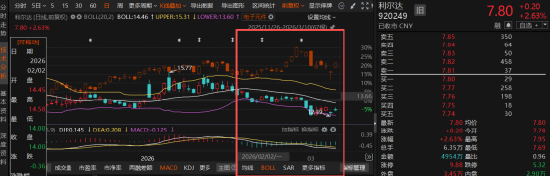 继前期会计差错更正后，利尔达再度面临监管立案调查！  第2张