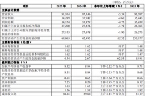 华夏银行:规模扩张超预期,息差表现有韧性,高股息率凸显投资价值 第1张 华夏银行:规模扩张超预期,息差表现有韧性,高股息率凸显投资价值 第1张