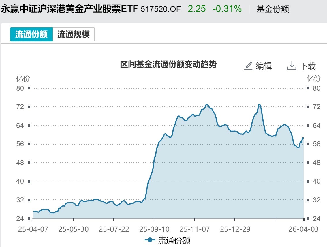 基民懵了！节前主力借ETF狂抛244亿元，强势的通信板块也被甩卖  第6张