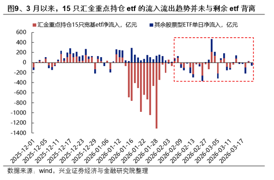 兴证策略：市场波动加大，各类资金动向如何？  第9张