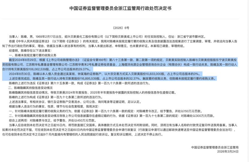 450万罚单，揭开“蒙面增持”乱象  第1张