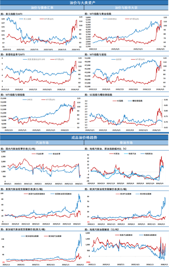 原油随着风向变化日内继续大幅波动,美伊谈判有望按期进行 第5张 原油随着风向变化日内继续大幅波动,美伊谈判有望按期进行 第5张