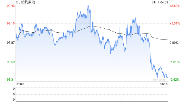 伊朗消息人士：美国同意解冻伊朗海外资产  第2张