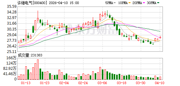 许继电气：2025年公司研发投入8.56亿元  第1张