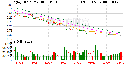 财务造假 退市！A股一公司明起摘牌  第1张