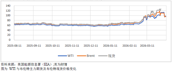 美伊谈判无果点燃油价，全球通胀警报再起  第1张