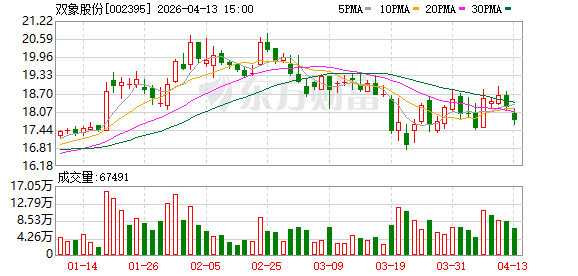 双象股份：拟每10股分红2元  第1张