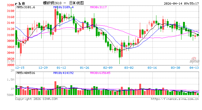 中信建投期货：4月14日黑色系早报  第2张