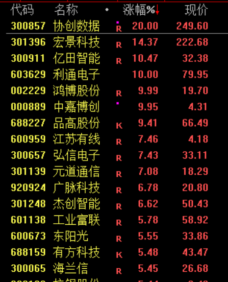 刚刚，利好来了！直线爆拉，中东大消息！  第3张