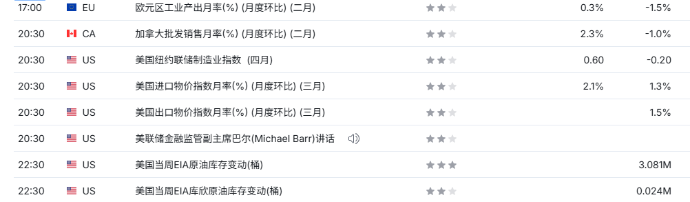 TMGM每日市场（4月15日）  第1张