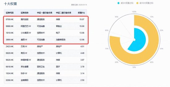 阿里AI贡献全球第3！阿里云月内三次调价，百亿港股互联网ETF华宝（513770）开盘涨超2%，AI重回主线  第2张