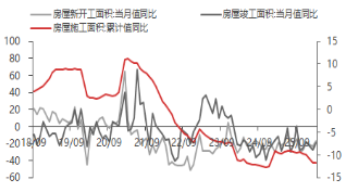 东海期货宏观数据观察：一季度GDP增速回升 超出市场预期  第16张