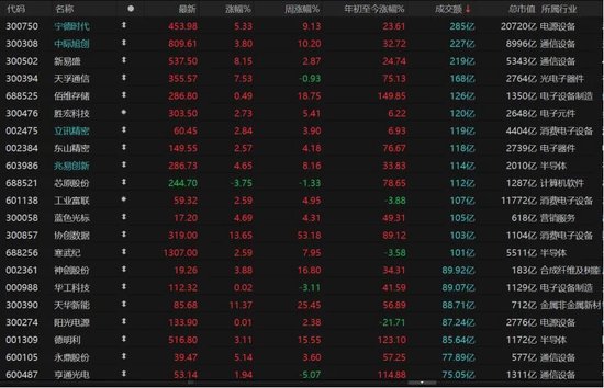 11年！创业板指重回巅峰，这次能站稳吗？  第3张