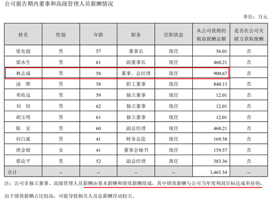 “保健品一哥”净利润跌回9年前，董事长检讨，总经理年薪却涨到900万  第7张